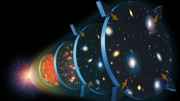 多重宇宙存在的可能性有多大？