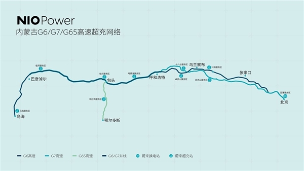 每年1000度免费加电 蔚来打通内蒙古首个高速公路超充网络：全长1170公里