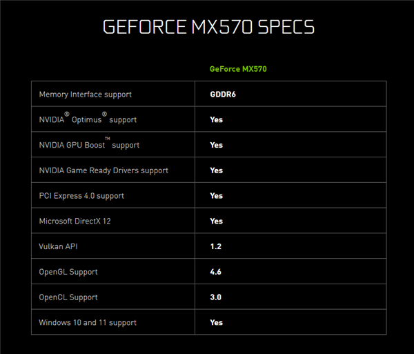 NVIDIA发布轻薄笔记本显卡MX550、MX570：规格几乎一无所知