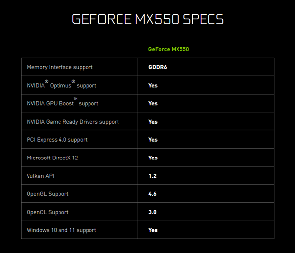 NVIDIA发布轻薄笔记本显卡MX550、MX570：规格几乎一无所知