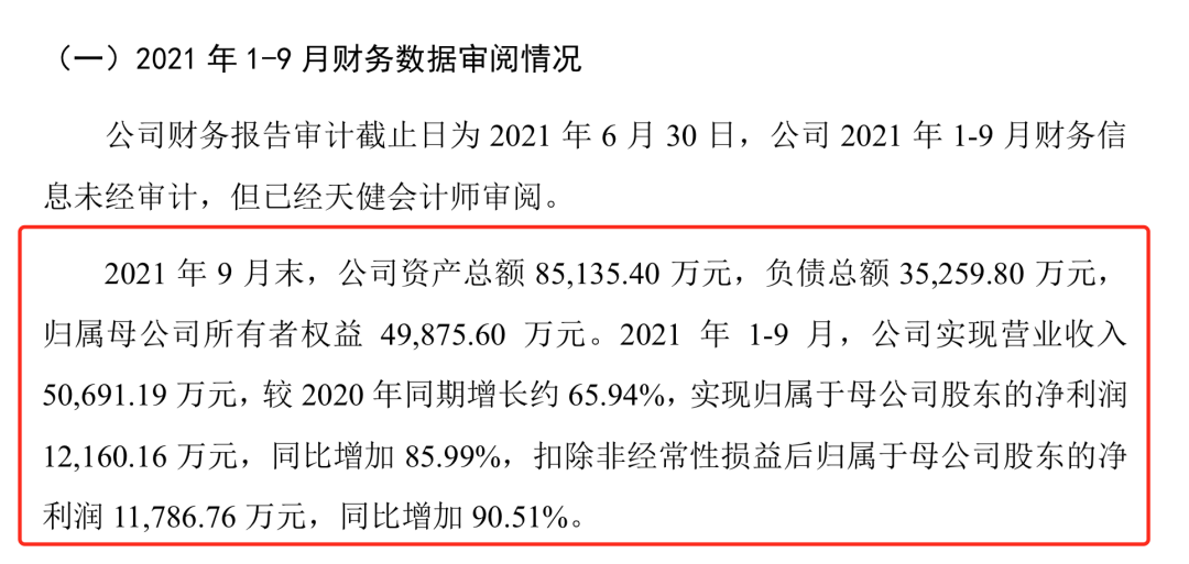 “最贵新股”禾迈股份上市首日推45亿元理财计划 一天涨近30% 中一签浮盈7万多