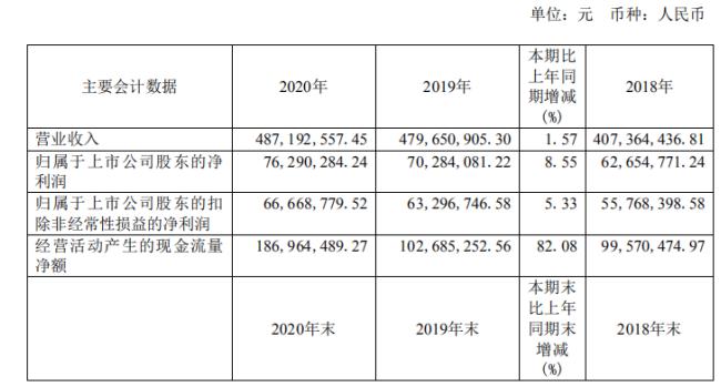 和讯SGI公司|清溢光电SGI指数最新评分61分，股价跌去89.6%，原材料受制于国外厂商怎么破？