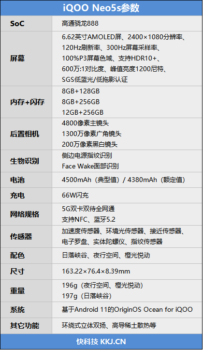 独显芯片有奇效！iQOO Neo5S评测：不烫手的骁龙888 玩游戏更爽了