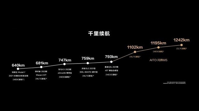 华为首款鸿蒙汽车正式发布：AITO问界M5