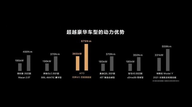 华为首款鸿蒙汽车正式发布：AITO问界M5