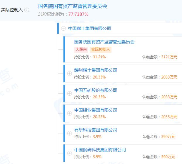 中国稀土集团正式成立 五矿稀土股价年内大涨234.57%