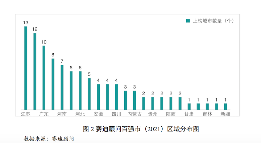 中国城市竞争力百强：江苏13地级市全上榜，前三这省有两个