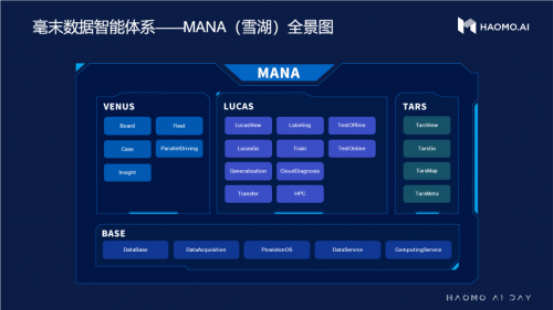 毫末CEO顾维灏发布MANA数据智能体系 揭秘AI实践之路