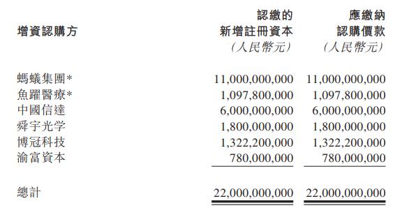 蚂蚁消金增资至300亿！中国信达出资60亿 这些公司也出手