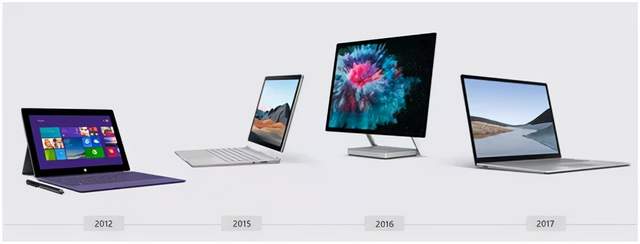 【一手测评】商务人士最优选择:微软Surface三款凡尔赛办公笔记本电脑