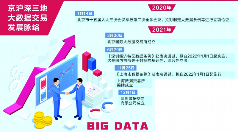 京沪深竞逐大数据交易所 政府主导型数交平台谋变