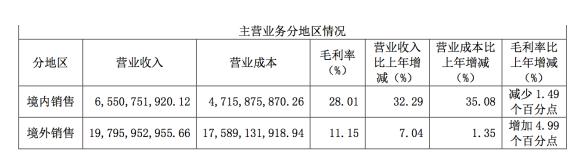 和讯SGI公司|长电科技SGI指数最新评分76分，净利润同比增长1371.17%，为“抢人”打官司