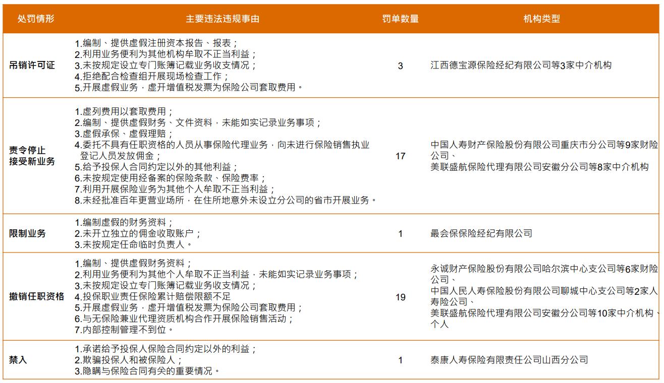 2021年299家保险机构被罚2.81亿元 华安财险为年度单笔“罚款王”