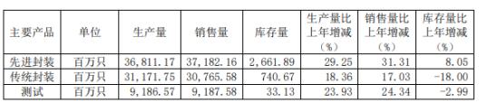 和讯SGI公司|长电科技SGI指数最新评分76分，净利润同比增长1371.17%，为“抢人”打官司