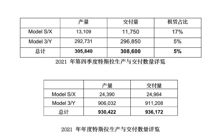 董车日报｜奔驰发布 EQXX，续航 1000 km / 宝马 iX M60 将发布 /「蔚小理」公布全年交付成绩