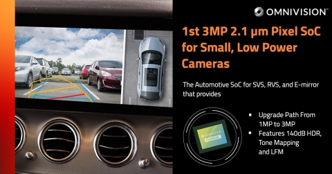 业界首款 OMNIVISION推出超低功耗汽车摄像头3MP分辨率SoC