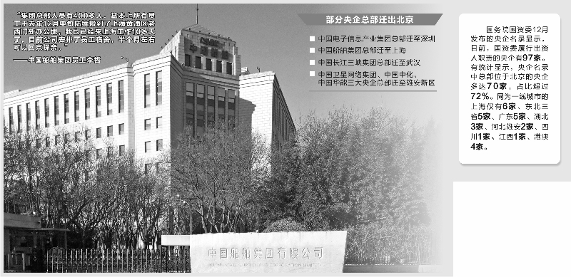 疏解非首都功能 央企总部搬离北京步伐提速