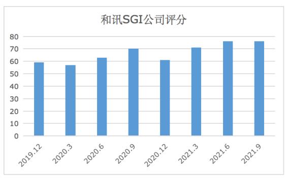 和讯SGI公司|华天科技SGI指数最新评分76分，净利润大涨144.67%，为何股价表现平平
