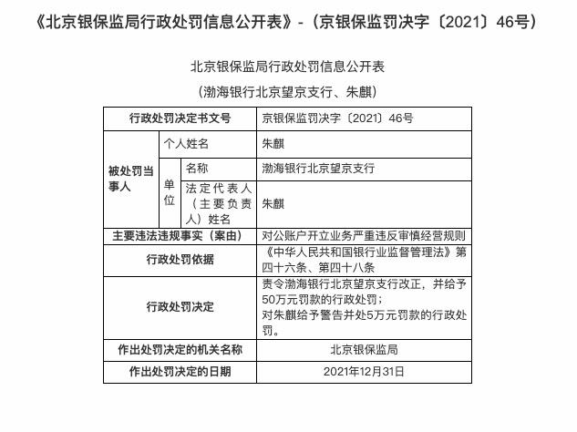 因对公账户开立业务违反经营规则 渤海银行北京望京支行被罚50万
