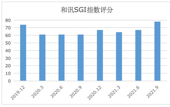 和讯SGI公司|国科微SGI指数最新评分78分，股价飙升9天翻倍，竟是因为华为海思？