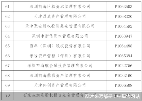 中基协公示第四十二批疑似失联私募机构名单 北京正方环球投资等70家在列
