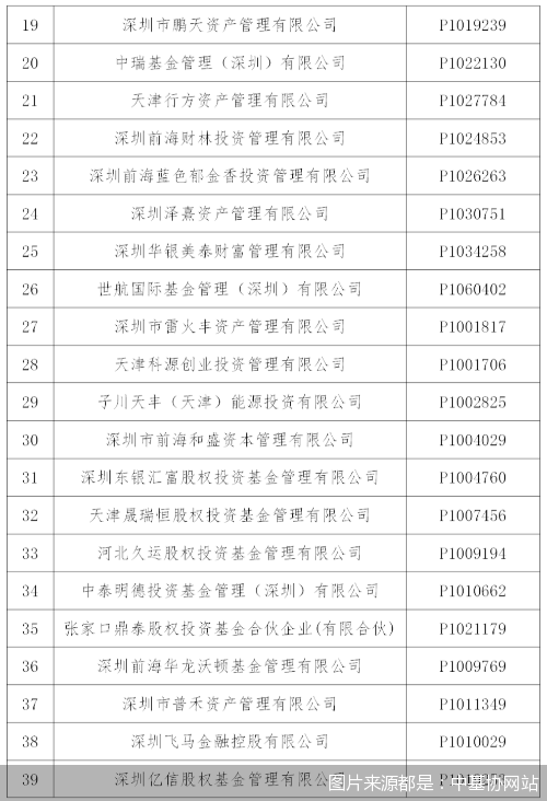中基协公示第四十二批疑似失联私募机构名单 北京正方环球投资等70家在列