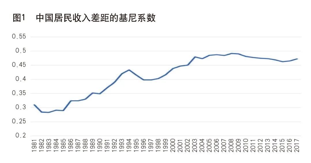 《中国金融》｜刘世锦：新倍增战略与共同富裕