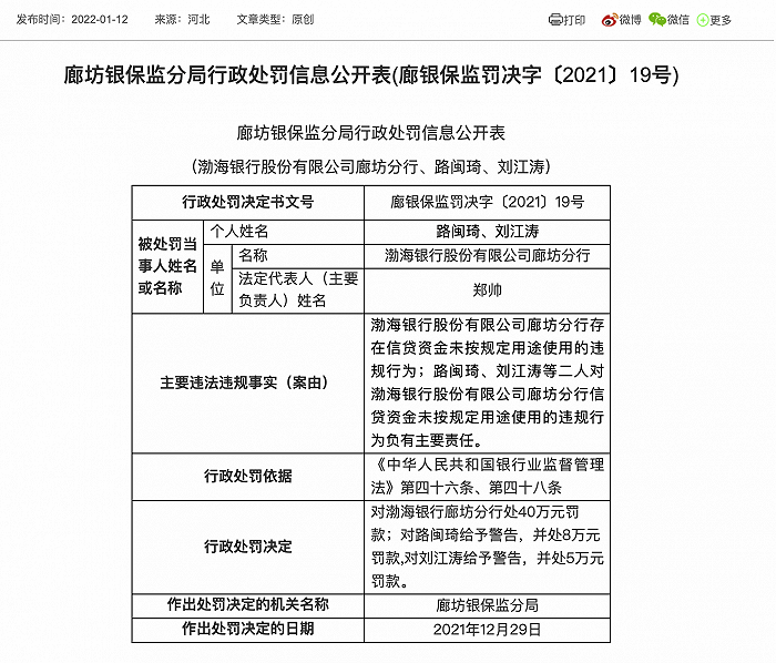 渤海银行廊坊分行被罚40万 因信贷资金未按规定用途使用