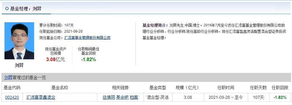 “菜鸟”练手成本大  汇添富基金刘昇新年6天亏14.51%