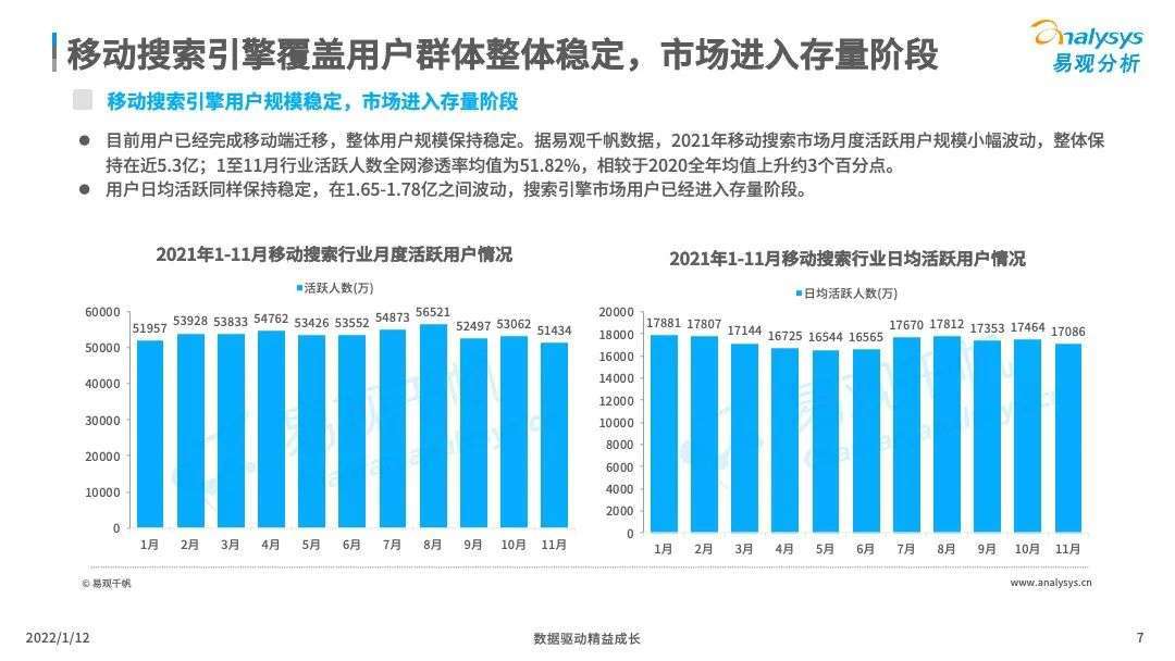 中国搜索引擎市场竞争日趋激烈，后来者持续涌现！