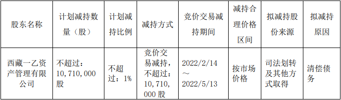 中毅达：股东西藏一乙拟减持不超过1071万股