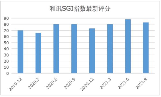 和讯SGI公司|南大光电SGI指数最新评分83分，股价猛涨1.35倍，深陷“第一大股东必减持”的怪圈