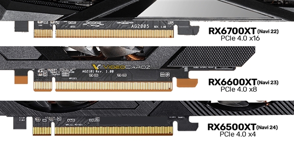 AMD首款6nm显卡RX 6500 XT带宽缩水：性能损失还真不小