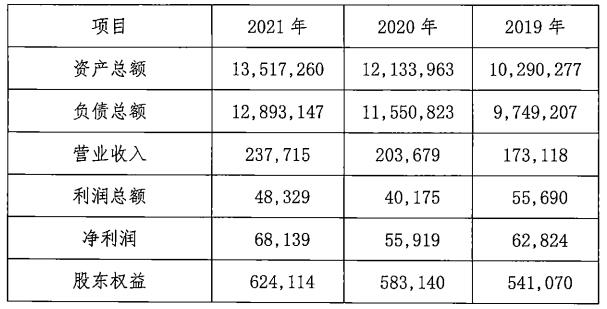秦皇岛银行2021年净利润6.81亿元 同比增长21.85%