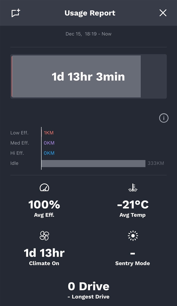 零下35℃雪天在特斯拉里过夜：10万km电池坚持了一天半