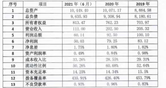 上海农商银行2022年拟发行1200亿元同业存单