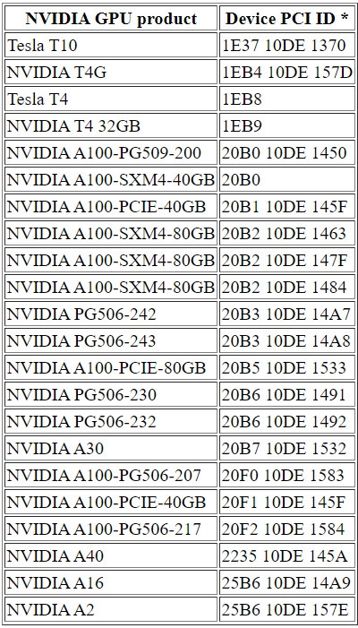NVIDIA新驱动解锁GPU隐藏技能：这下轻松了