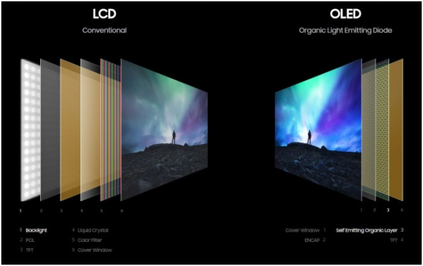 消息称三星拟6月停产LCD面板 加速转换至QD-OLED