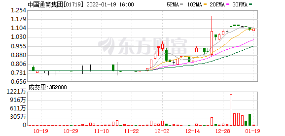 中国通商集团(01719)：湖北港口完成收购公司74.81%股权 将作出股份要约