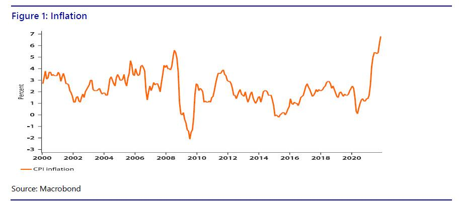 荷兰合作银行：美联储对通胀预测毫无头绪 “刹车”料难平稳