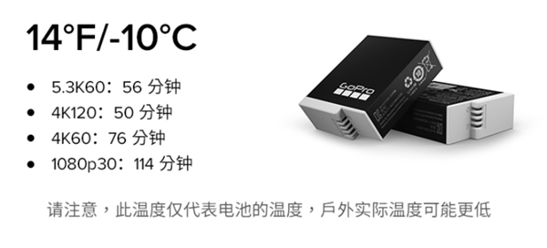 GoPro推全新一代超强续航电池“小白”：更耐低温 续航提升40%