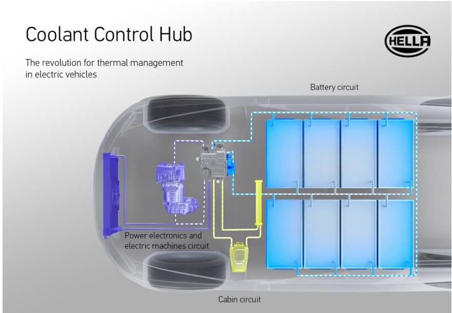 海拉开发冷却剂控制枢纽 帮助电动汽车实现高效热管理