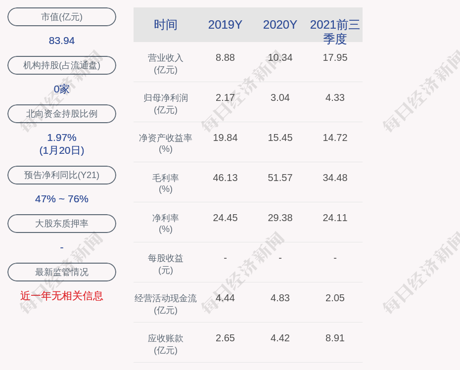 漳州圣元星绿环保有限公司环境违法被罚22.92万元
