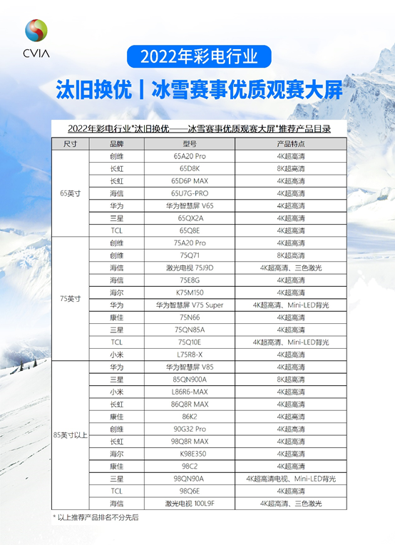 视像协会与京东家电联袂推荐，“冰雪赛事优质观赛大屏＂出炉