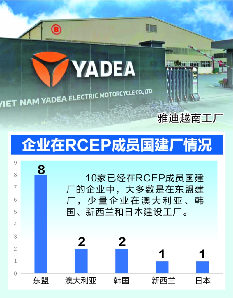 拿到RCEP“金钥匙” 江苏公司海外业务布局提速