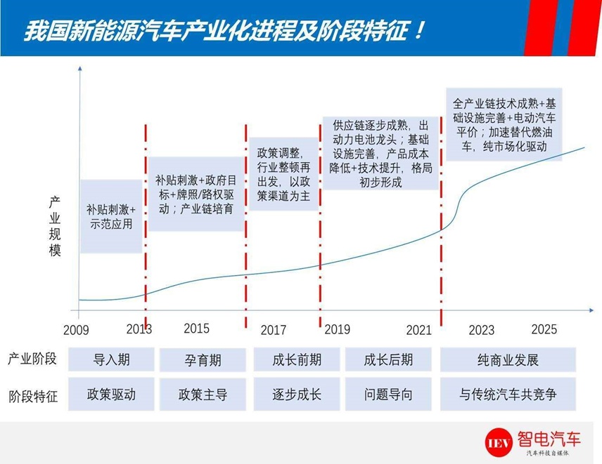 袁国宝：六大行业动向，给2021年新能源汽车行业画下句点