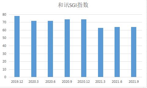 和讯SGI公司|纵横股份净利润下降71.6%，细分赛道第一股！业绩为何“步步惊心”?