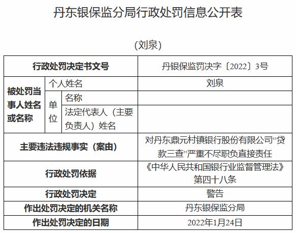 丹东银保监分局开出2022年“1号罚单” 丹东鼎元村镇银行被罚款25万元