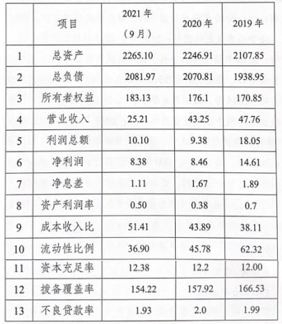 四川天府银行2022年拟发行372亿元同业存单