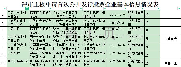 中介机构被查 广东南海农商银行、重庆三峡银行IPO按下“暂停键”
